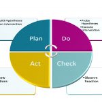 Agile und Coaching