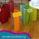 Coach Methoden: Systemische Aufstellung im Coaching