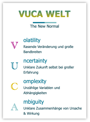 Führung in VUCA